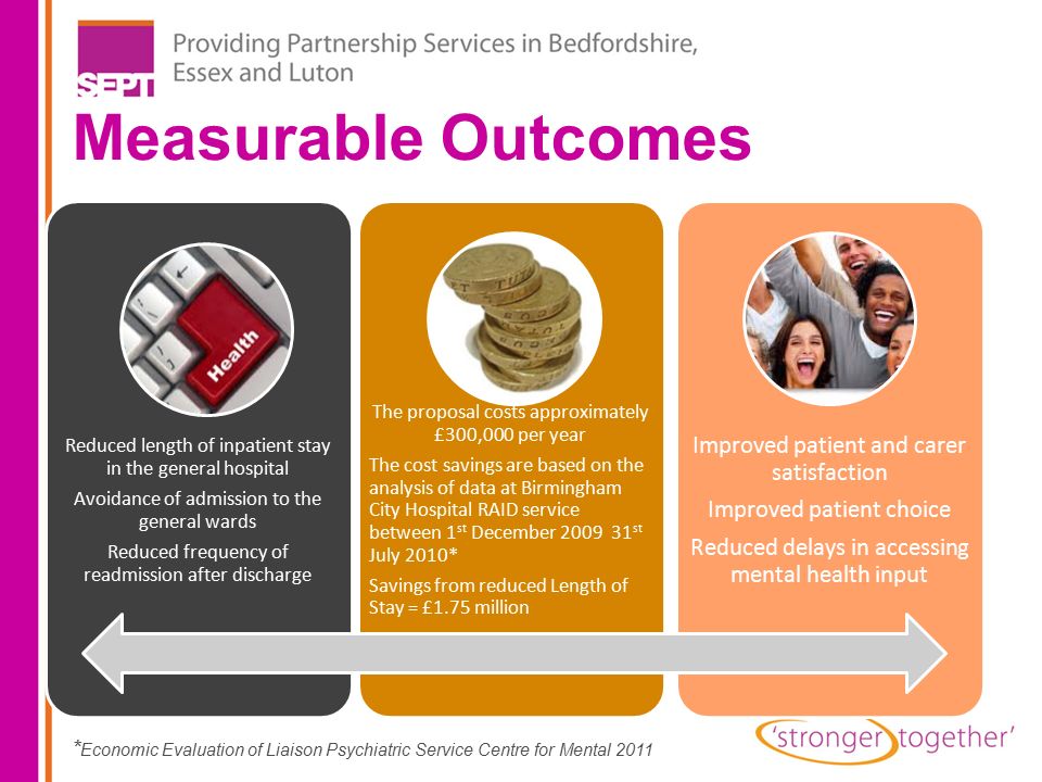 Measurable Outcomes Improved patient and carer satisfaction