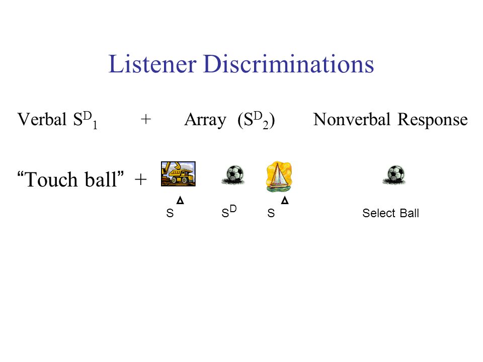 Listener Discriminations