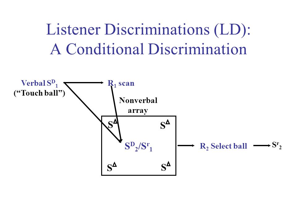Listener Discriminations (LD): A Conditional Discrimination
