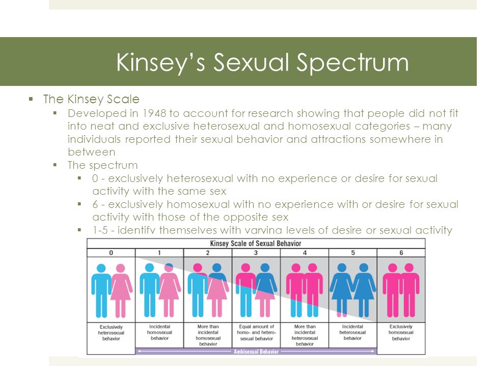 Multidimensional Scale Of Sexuality