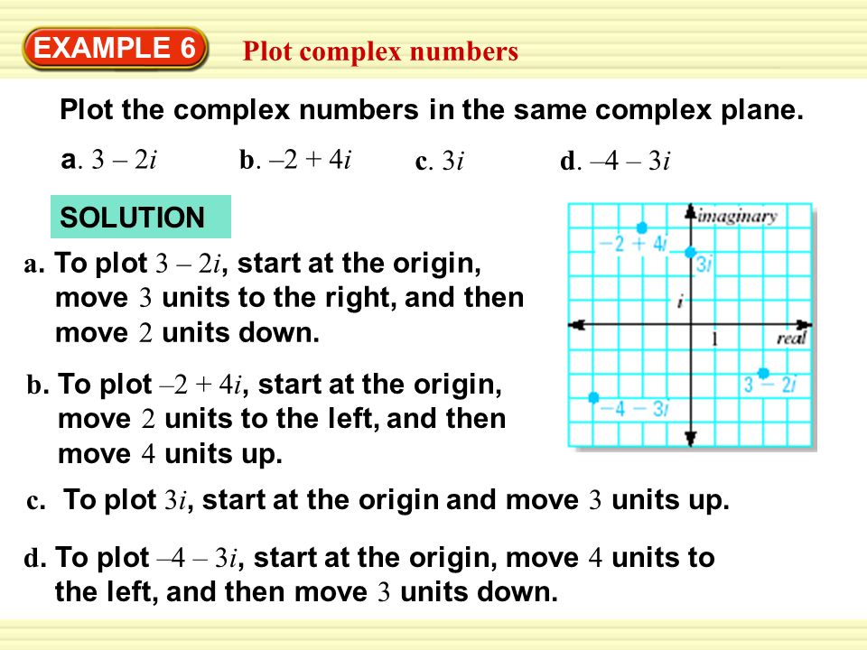 EXAMPLE 6 Plot complex numbers. Plot the complex numbers in the same complex plane. a. 3 – 2i. b. –2 + 4i.