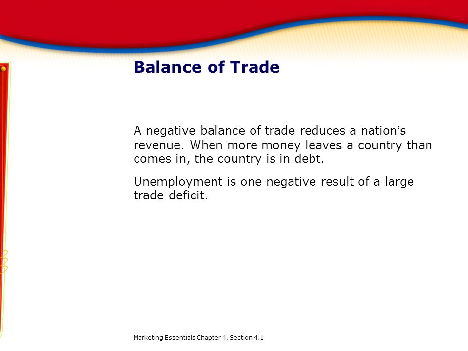 Balance of Trade A negative balance of trade reduces a nation’s revenue. When more money leaves a country than comes in, the country is in debt.