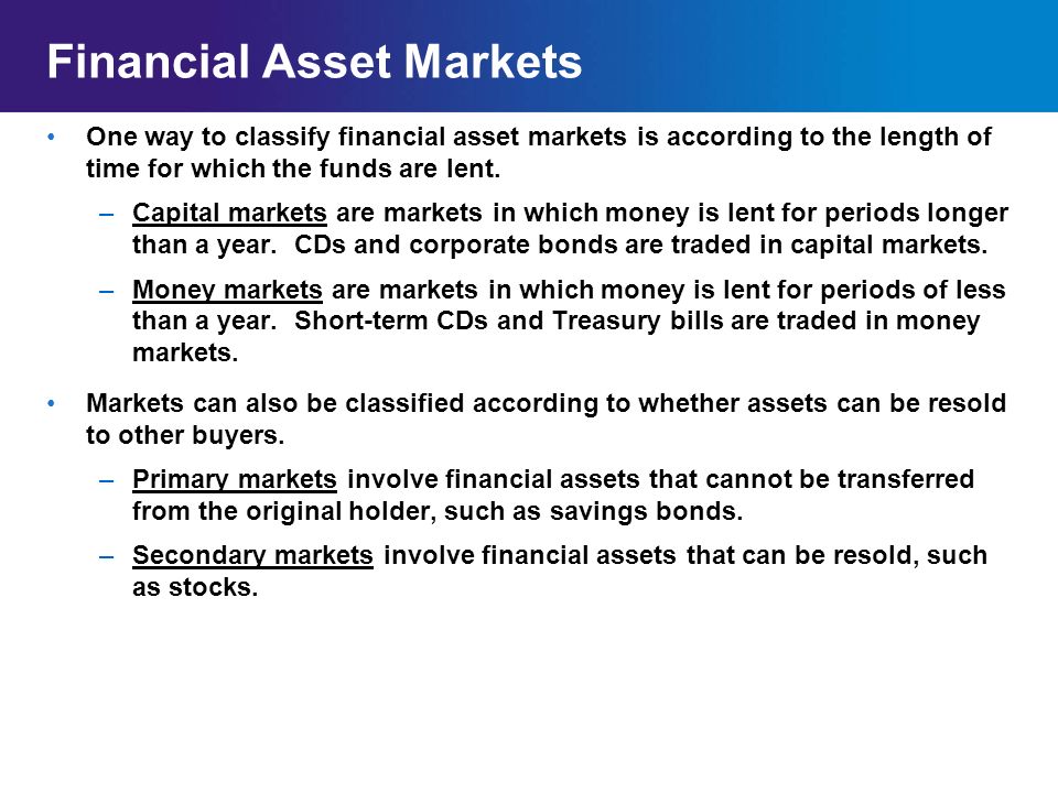 Financial Asset Markets
