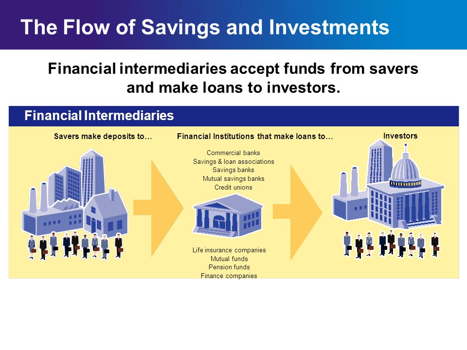 The Flow of Savings and Investments
