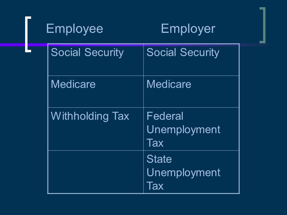Employee Employer Social Security Medicare Withholding Tax