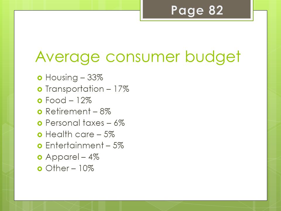 Average consumer budget