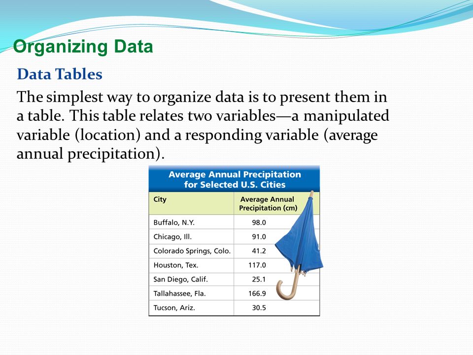 Organizing Data Data Tables
