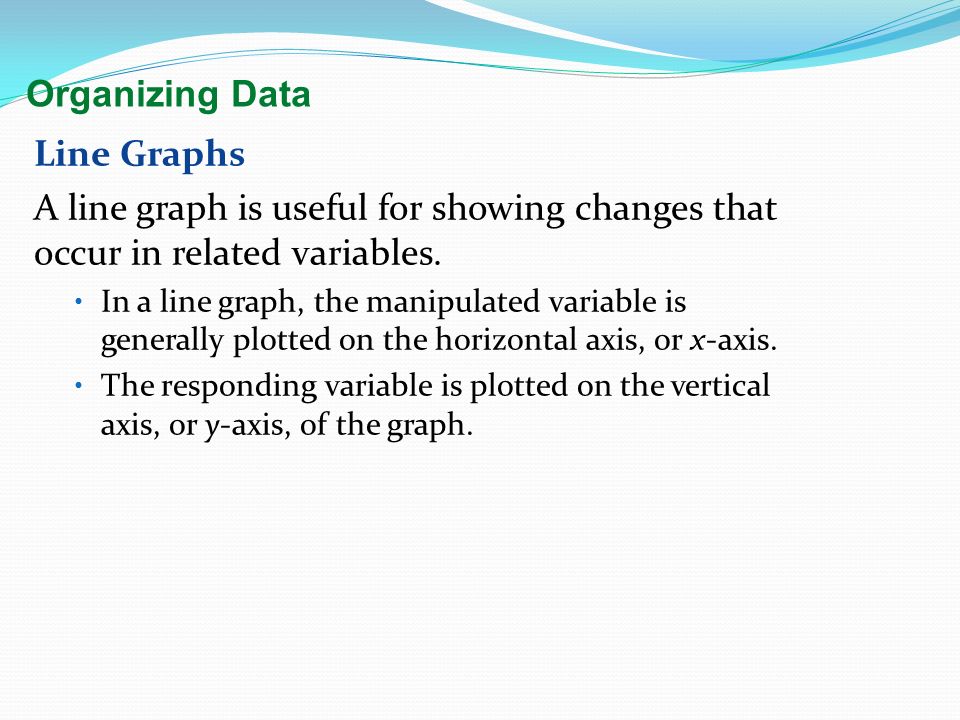 Organizing Data Line Graphs
