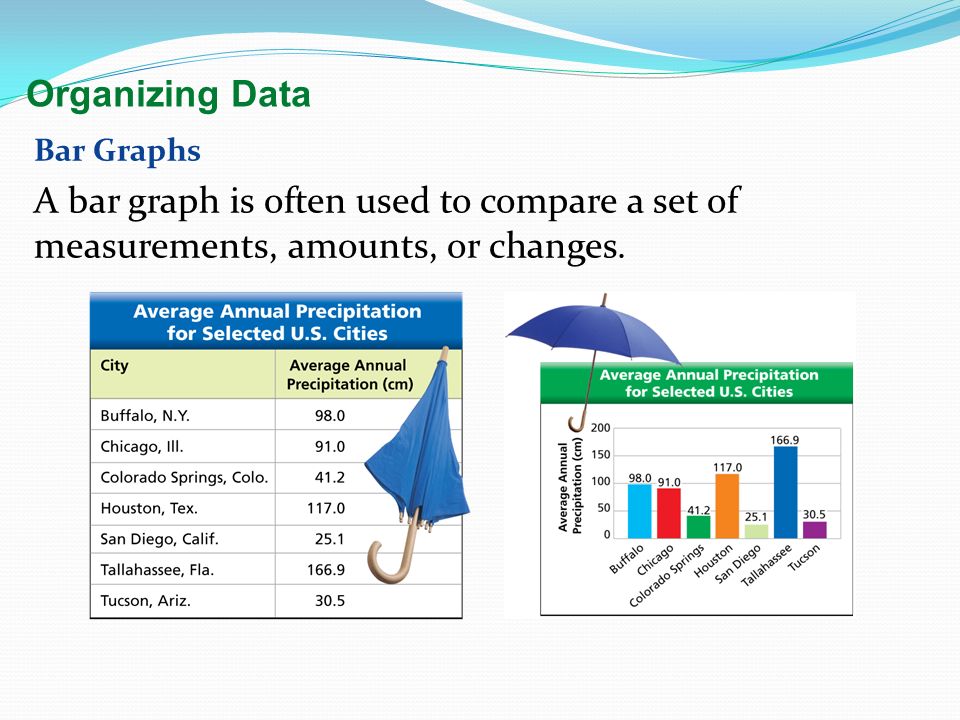 Organizing Data Bar Graphs.