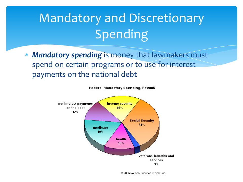 Mandatory and Discretionary Spending