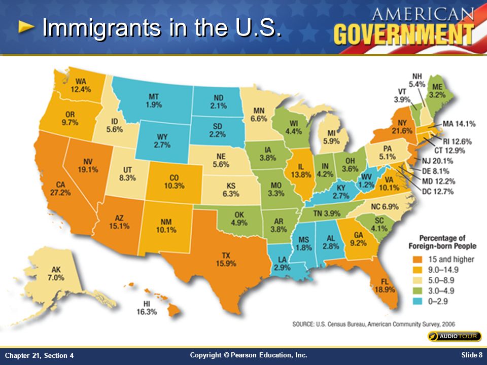 Immigrants in the U.S.