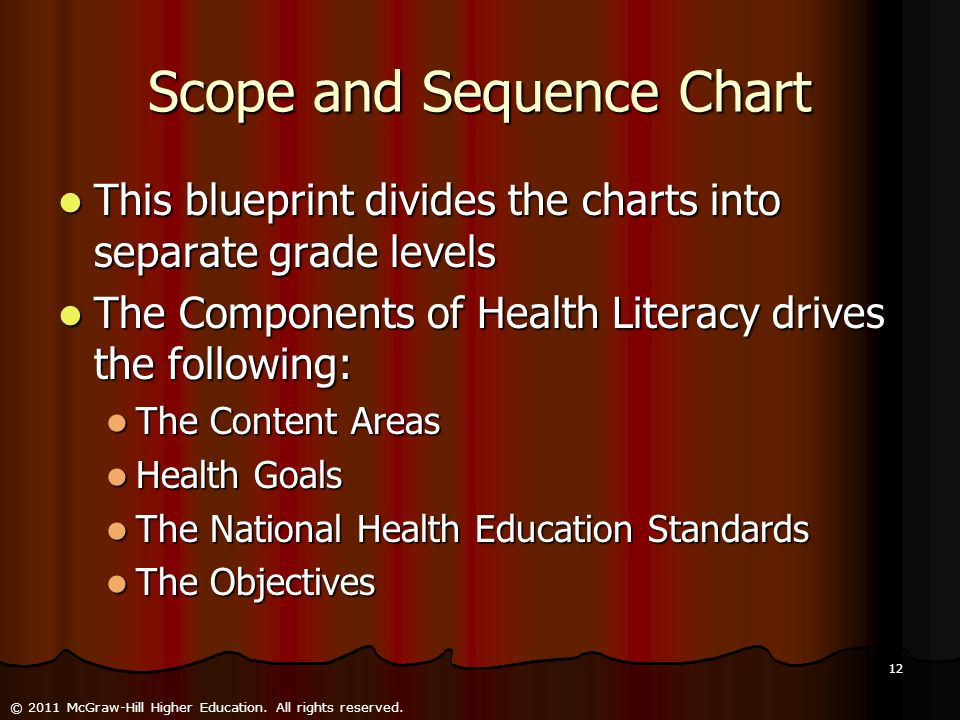 Scope and Sequence Chart