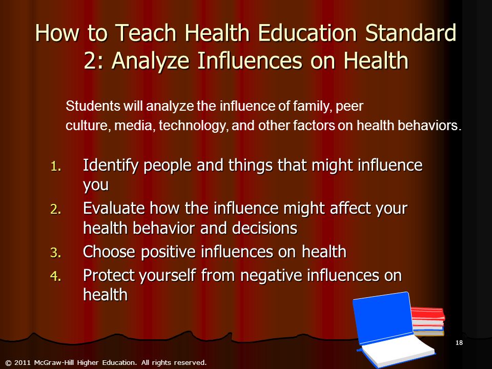 How to Teach Health Education Standard 2: Analyze Influences on Health