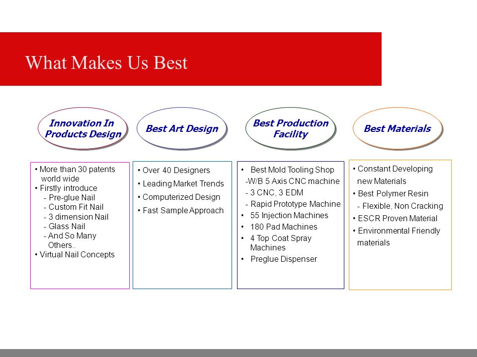 What Makes Us Best Innovation In Products Design Best Art Design