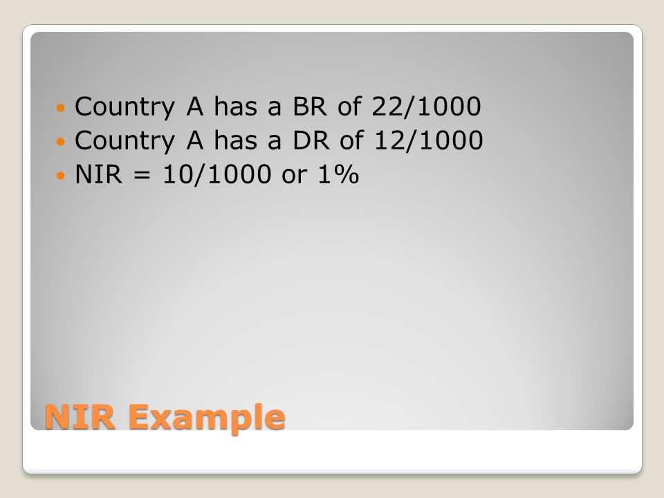 NIR Example Country A has a BR of 22/1000
