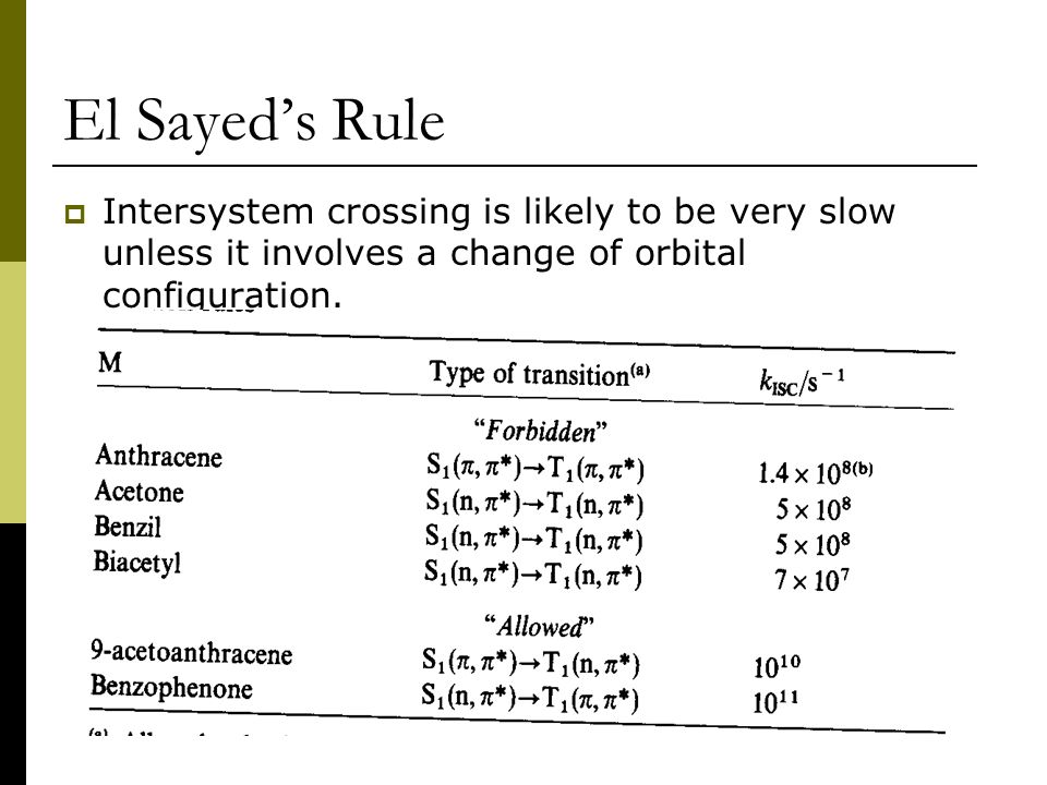 El Sayed’s Rule Intersystem crossing is likely to be very slow unless it involves a change of orbital configuration.
