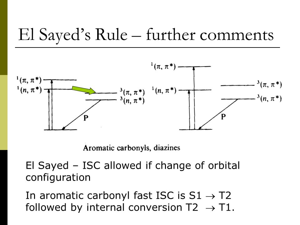 El Sayed’s Rule – further comments