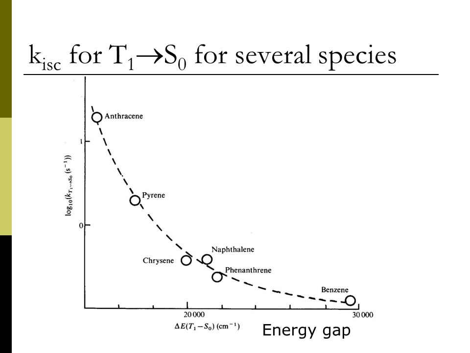 kisc for T1S0 for several species
