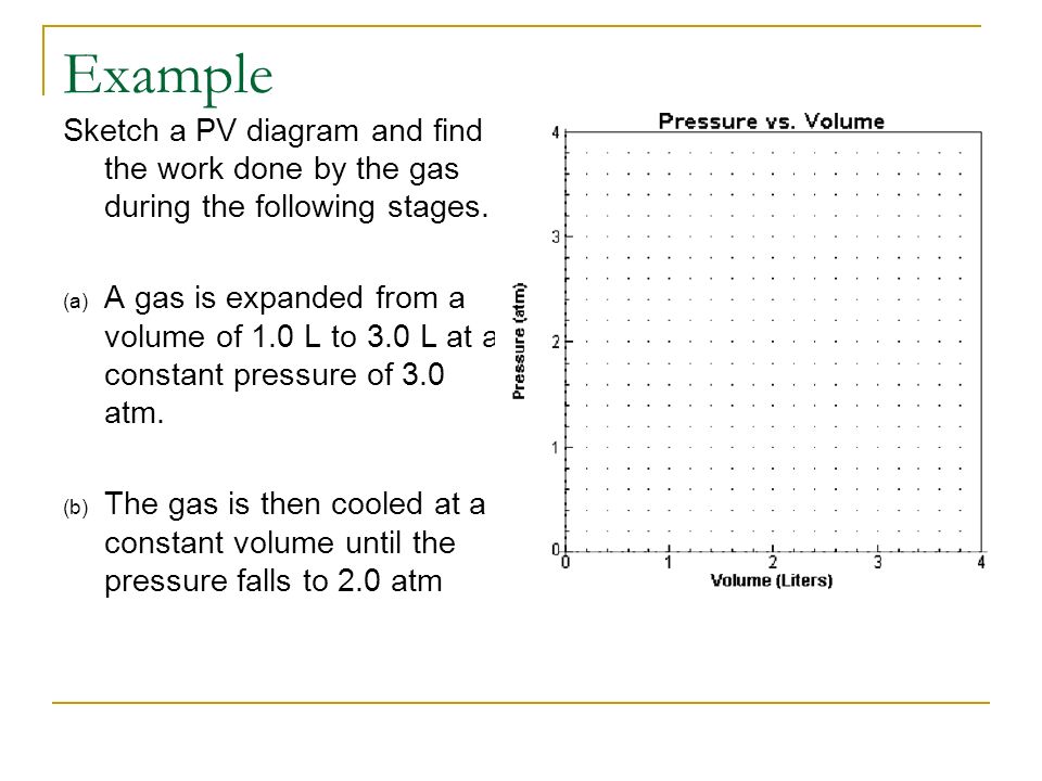 Example Sketch a PV diagram and find the work done by the gas during the following stages.
