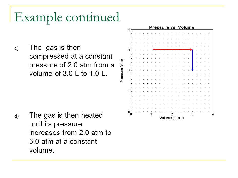 Example continued The gas is then compressed at a constant pressure of 2.0 atm from a volume of 3.0 L to 1.0 L.