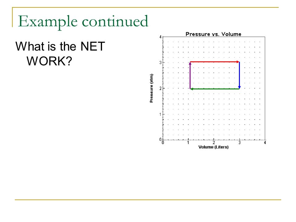 Example continued What is the NET WORK