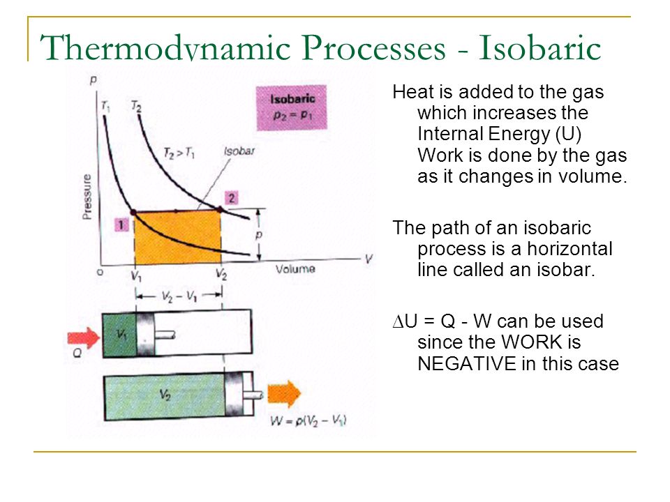 Thermodynamic Processes - Isobaric