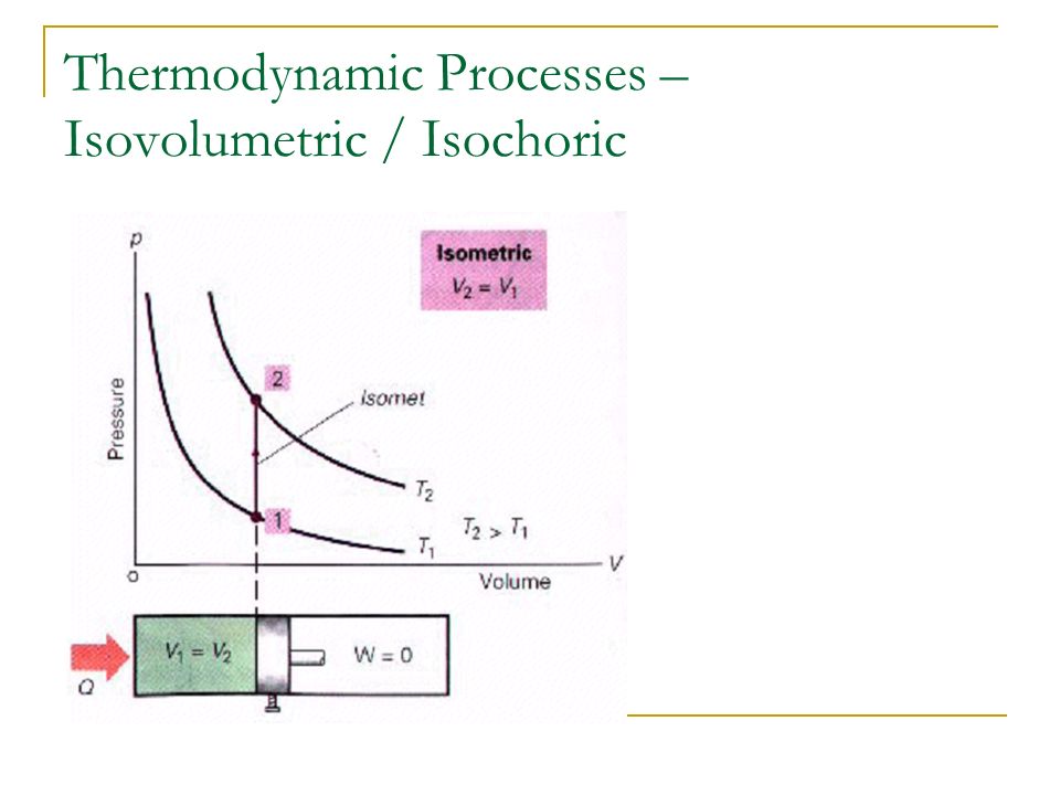 Thermodynamic Processes – Isovolumetric / Isochoric