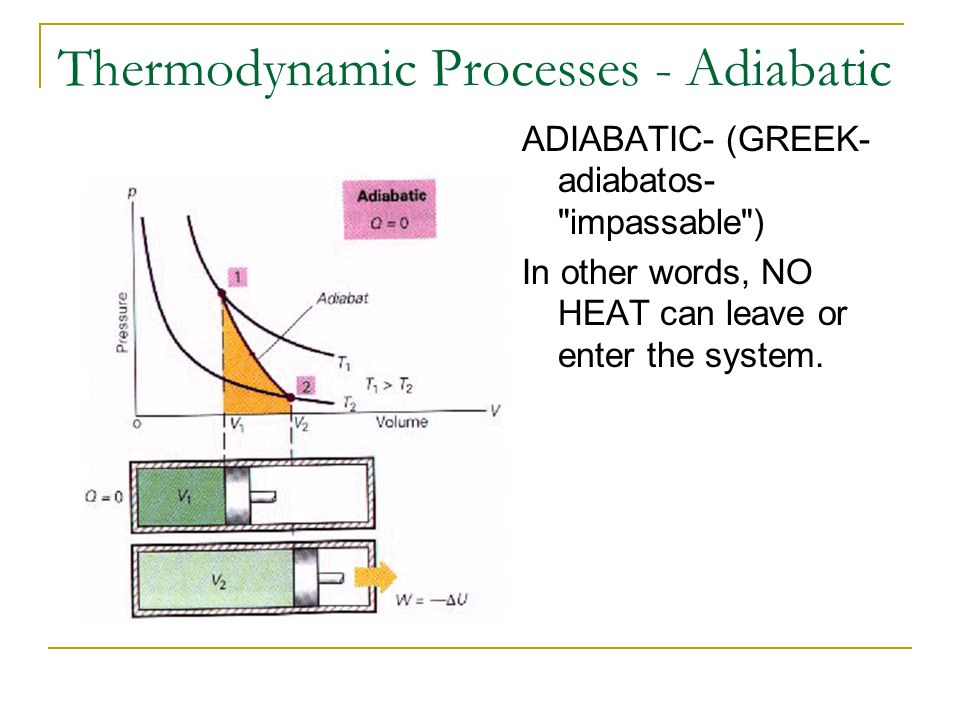 Thermodynamic Processes - Adiabatic