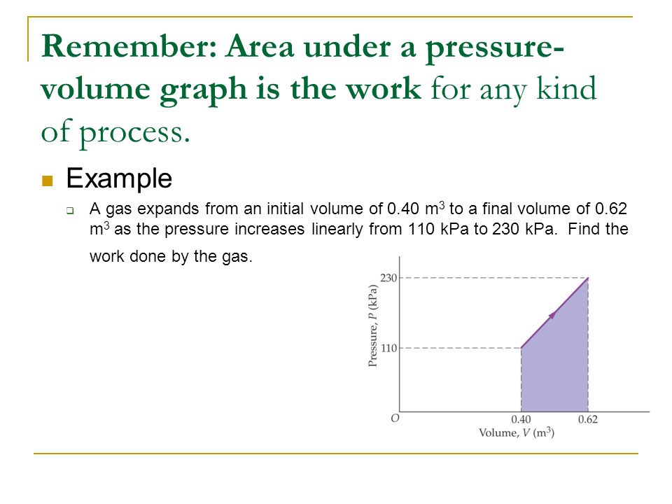Remember: Area under a pressure-volume graph is the work for any kind of process.