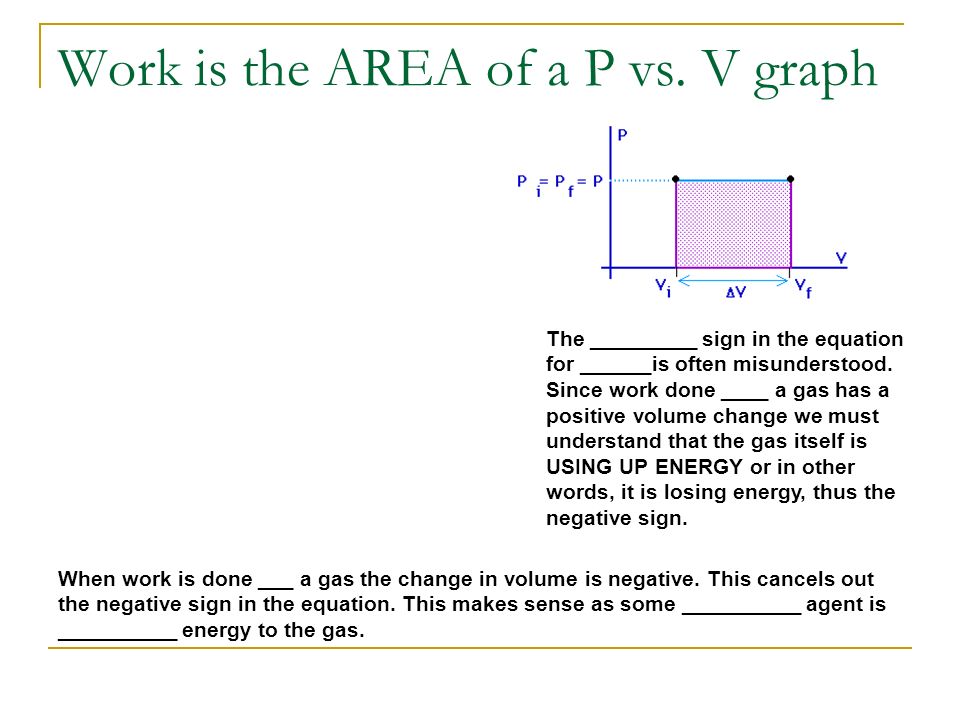 Work is the AREA of a P vs. V graph