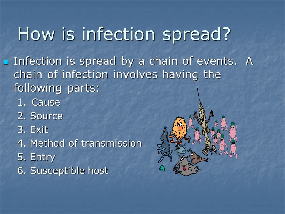 How is infection spread