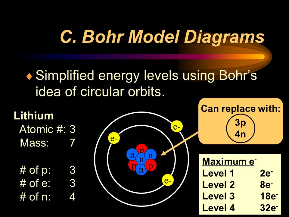C. Bohr Model Diagrams Simplified energy levels using Bohr’s idea of circular orbits. Can replace with: