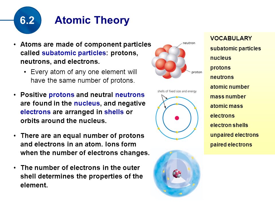 6.2 Atomic Theory. VOCABULARY. subatomic particles. nucleus. protons. neutrons. atomic number.