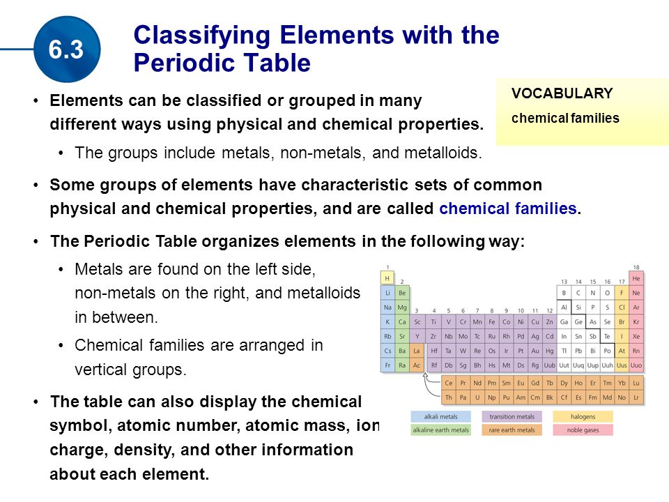 Classifying Elements with the Periodic Table