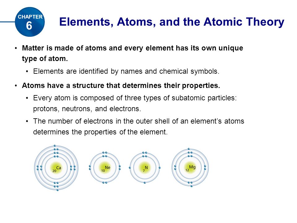 Elements, Atoms, and the Atomic Theory