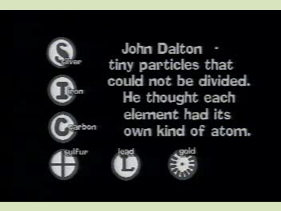 Dalton’s Theory