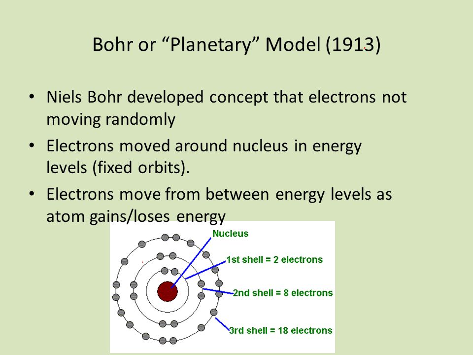 Bohr or Planetary Model (1913)