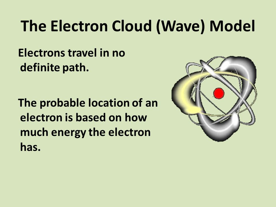 The Electron Cloud (Wave) Model