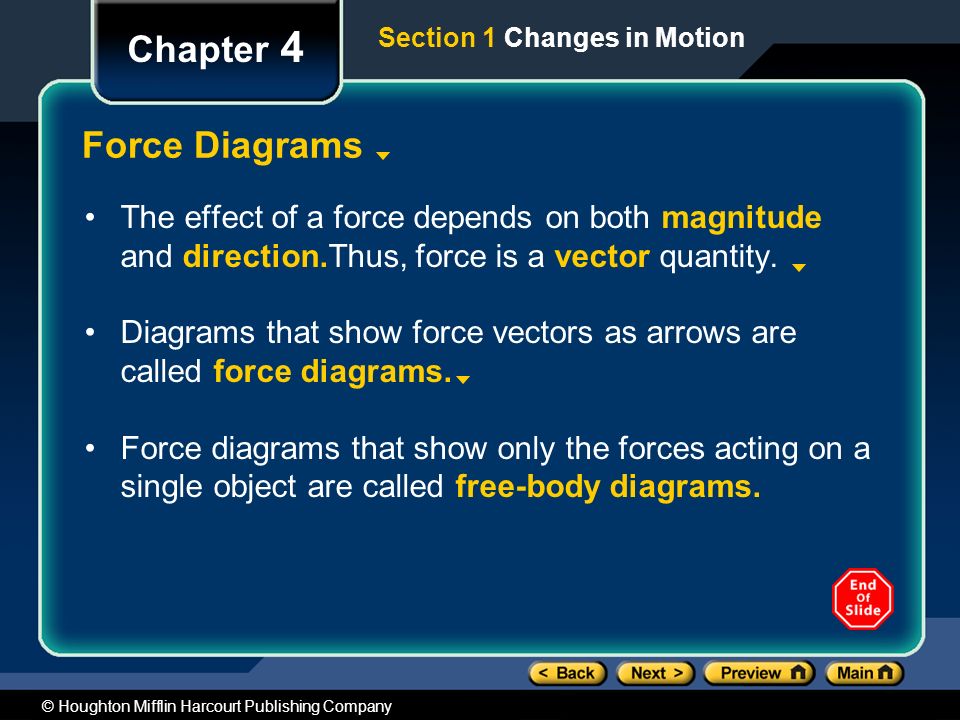 Chapter 4 Force Diagrams