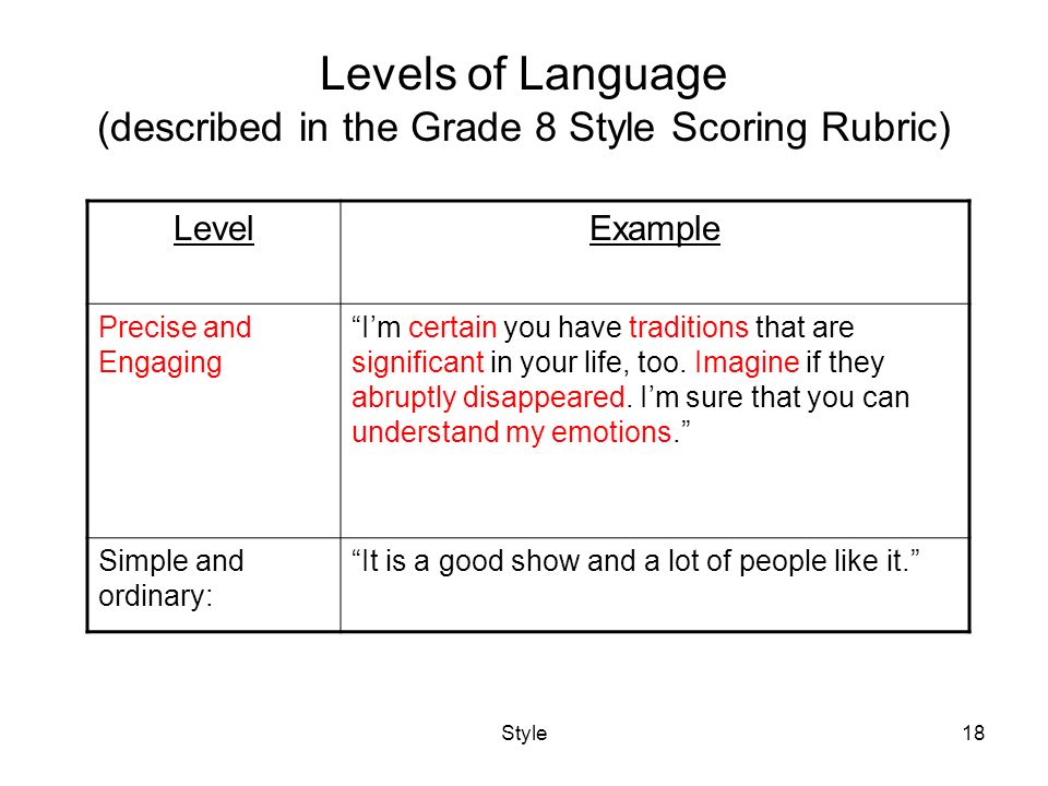 Levels of Language (described in the Grade 8 Style Scoring Rubric)
