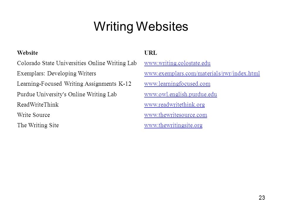 Writing Websites Website URL
