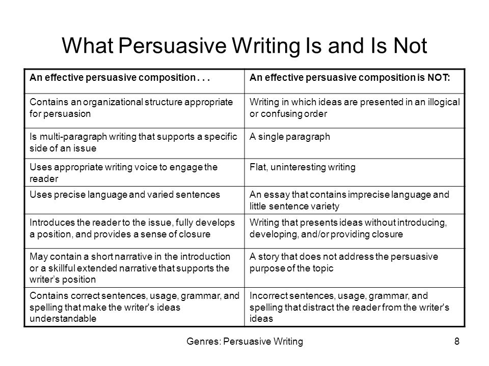 What Persuasive Writing Is and Is Not