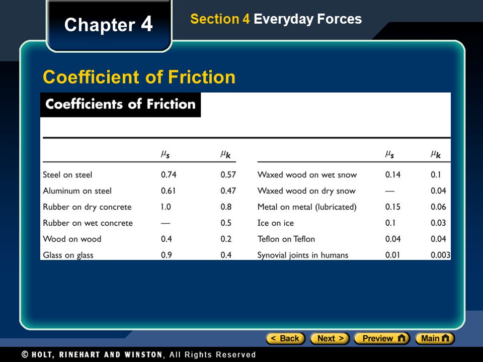 Coefficient of Friction