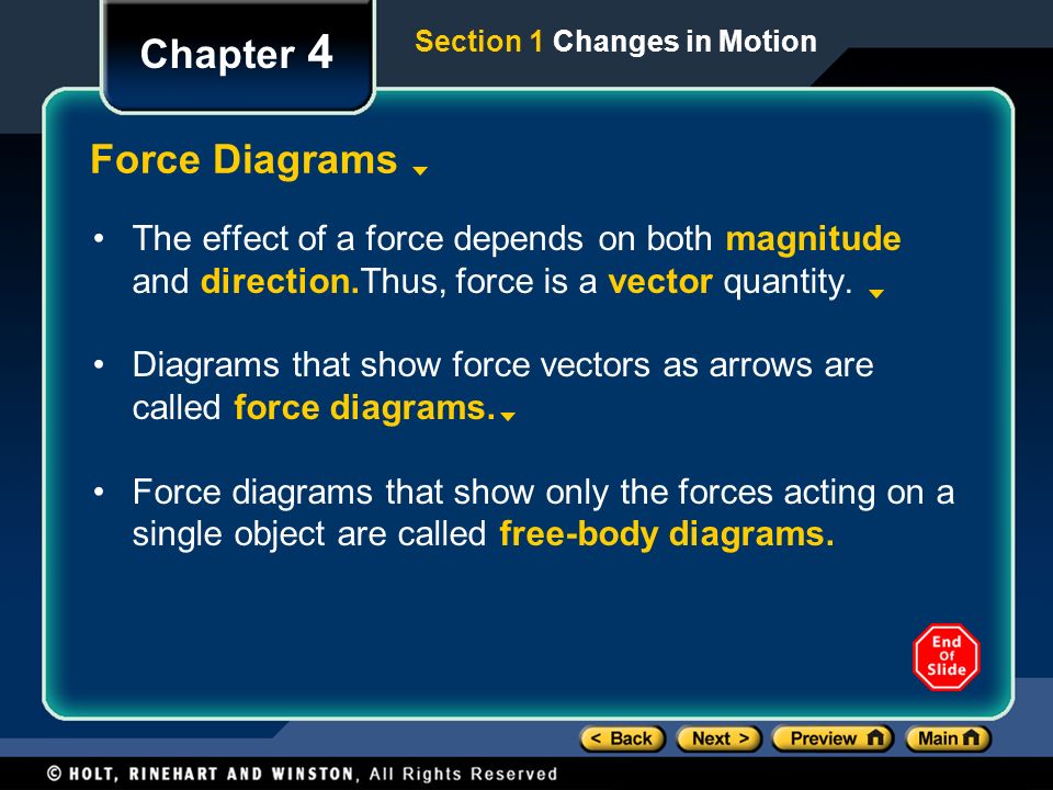 Chapter 4 Force Diagrams
