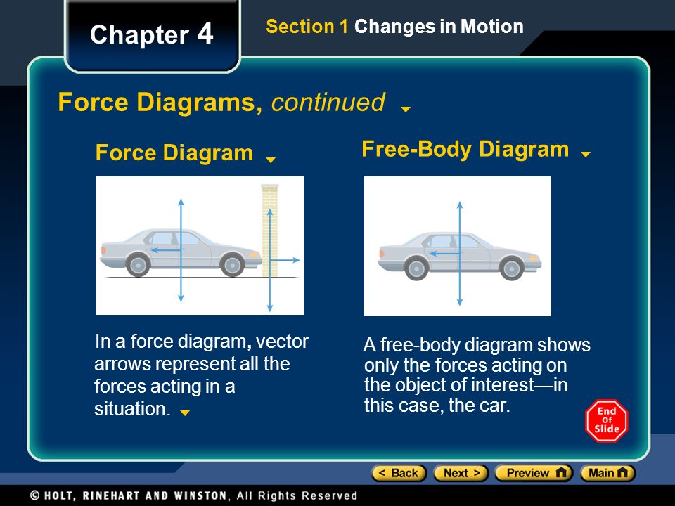 Force Diagrams, continued