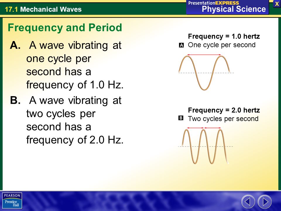 A wave vibrating at one cycle per second has a frequency of 1.0 Hz.