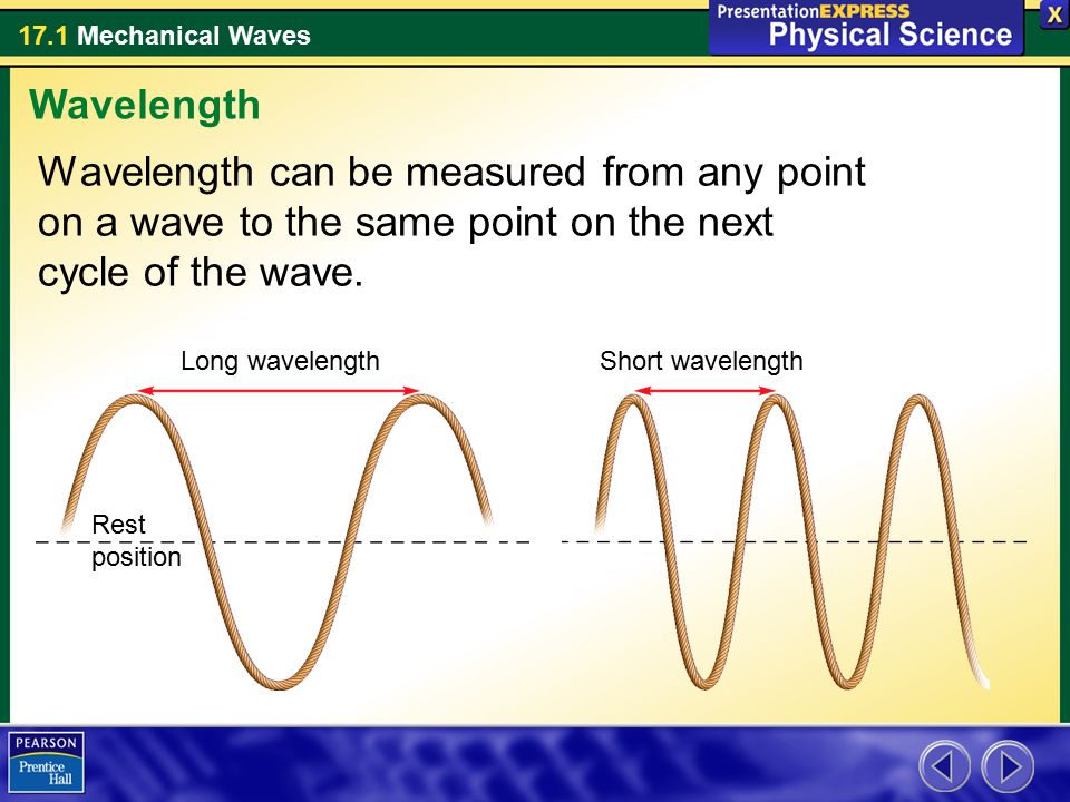 Wavelength Wavelength can be measured from any point on a wave to the same point on the next cycle of the wave.