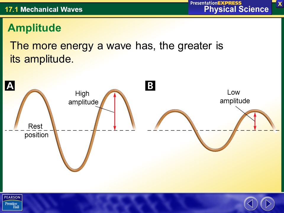 The more energy a wave has, the greater is its amplitude.