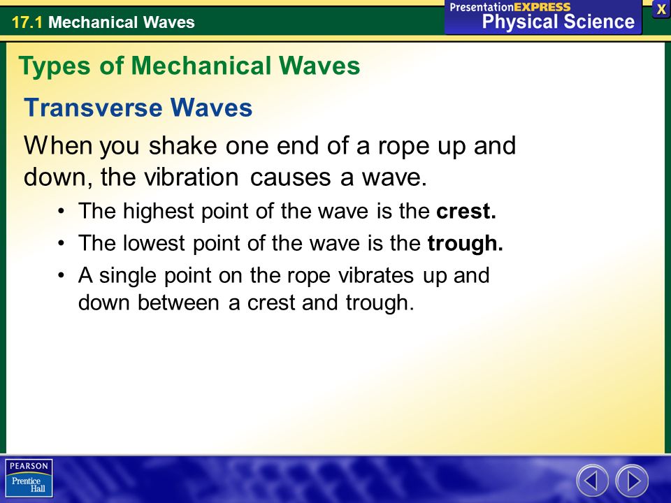 Types of Mechanical Waves