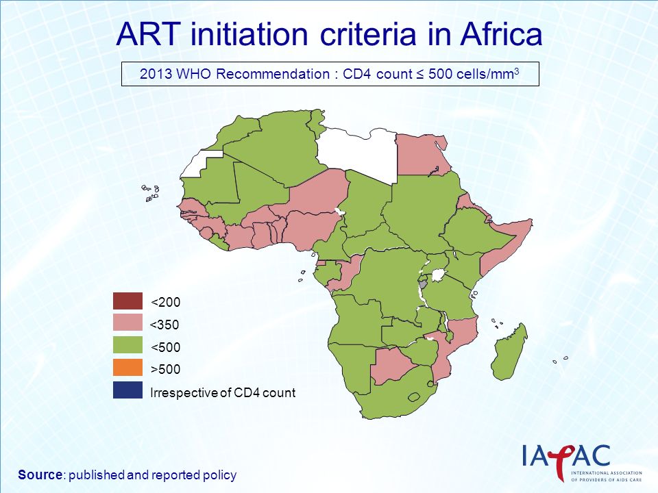 ART initiation criteria in Africa